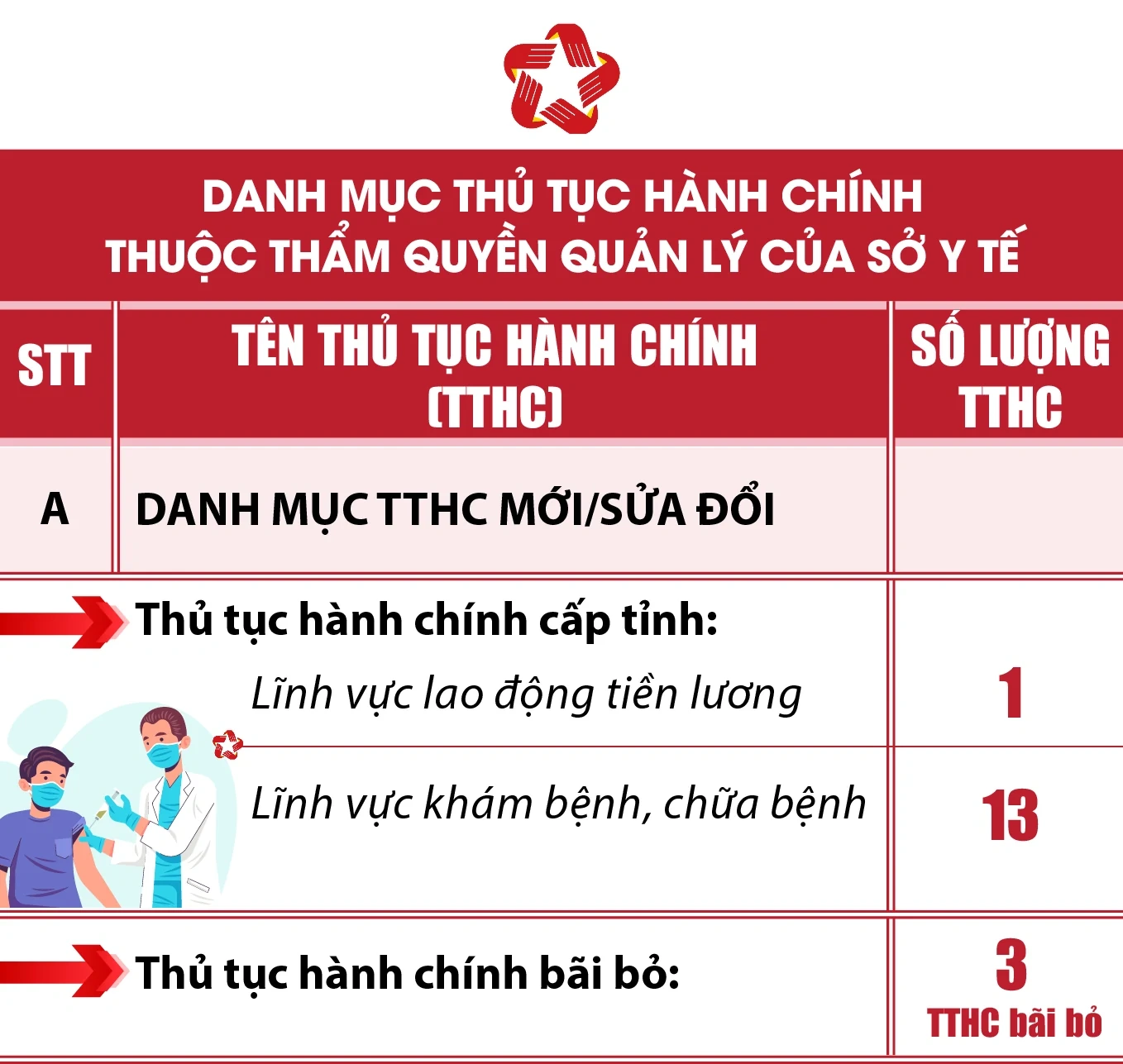 [Infographics] - Thủ tục hành chính tỉnh Thanh Hóa được phân cấp, phân định thẩm quyền
