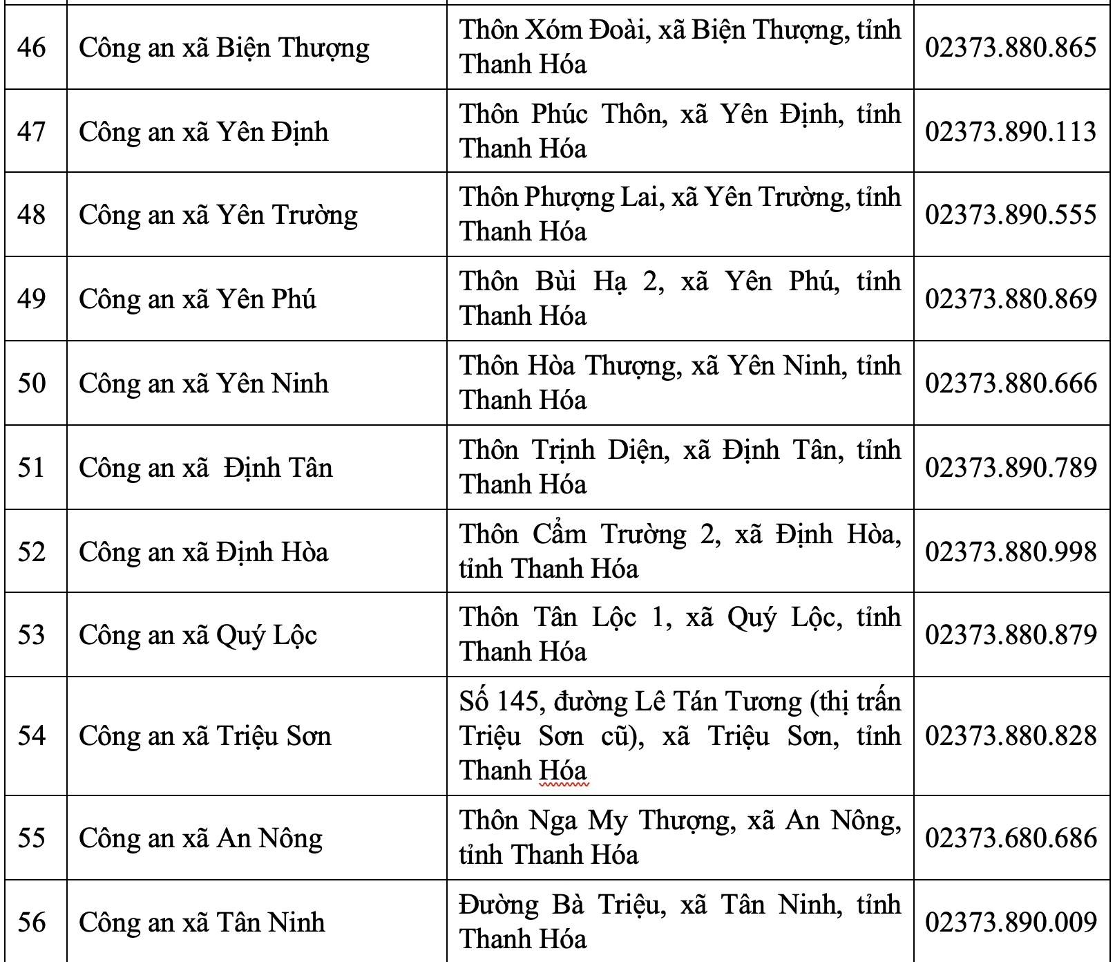 Trụ sở Công an tỉnh Thanh Hóa và 166 Công an phường, xã sau sáp nhập