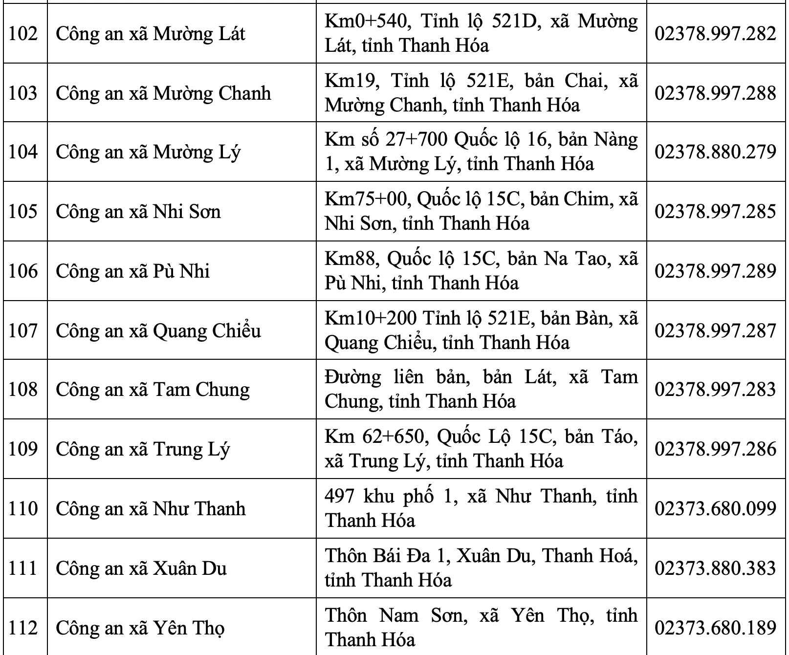 Trụ sở Công an tỉnh Thanh Hóa và 166 Công an phường, xã sau sáp nhập
