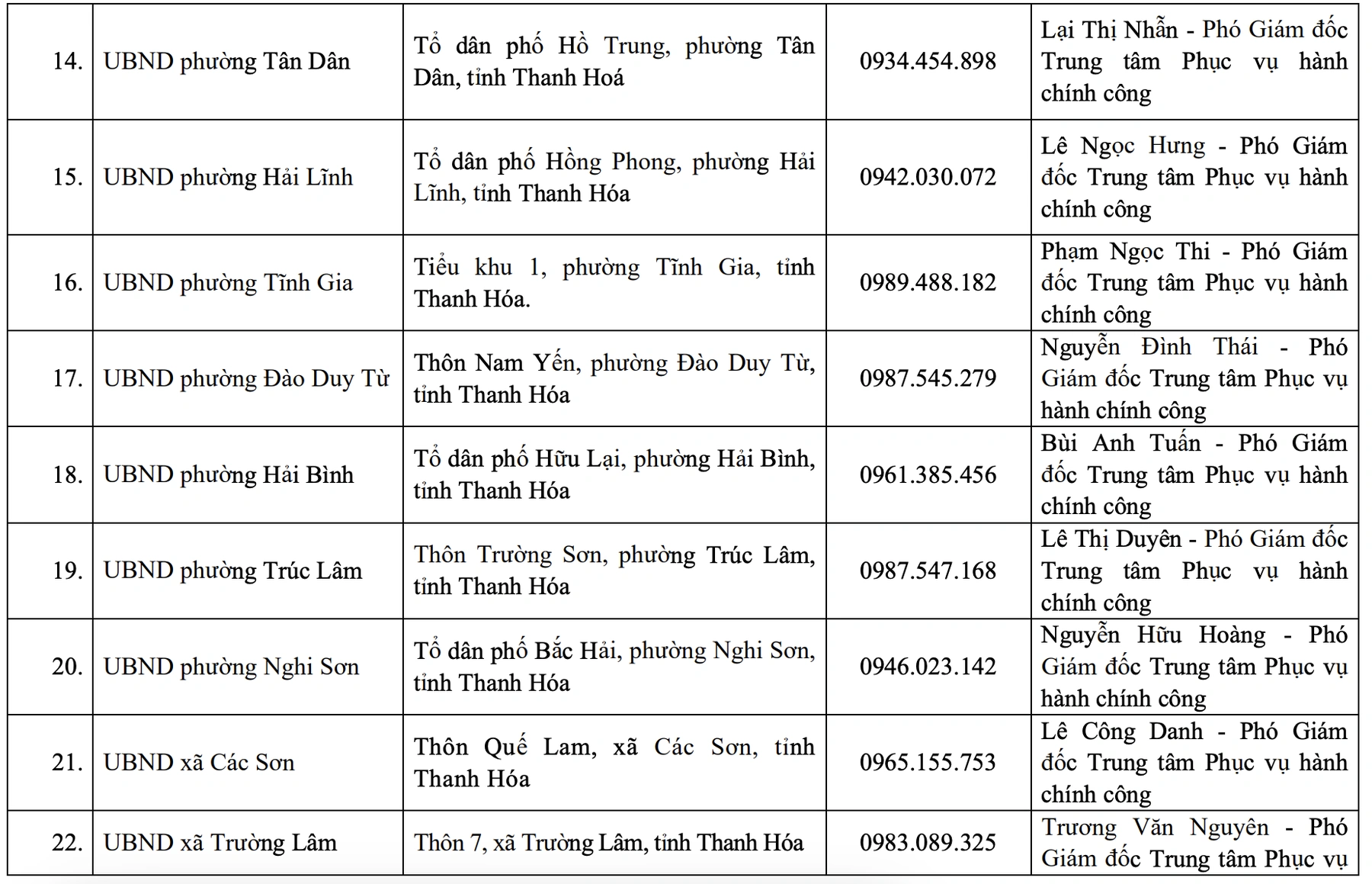 Địa chỉ, đường dây nóng của Trung tâm Phục vụ hành chính công tỉnh và 166 xã, phường mới
