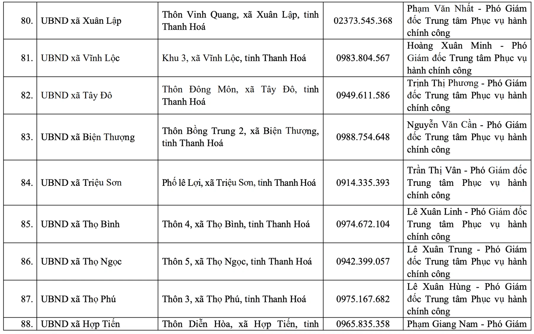 Địa chỉ, đường dây nóng của Trung tâm Phục vụ hành chính công tỉnh và 166 xã, phường mới