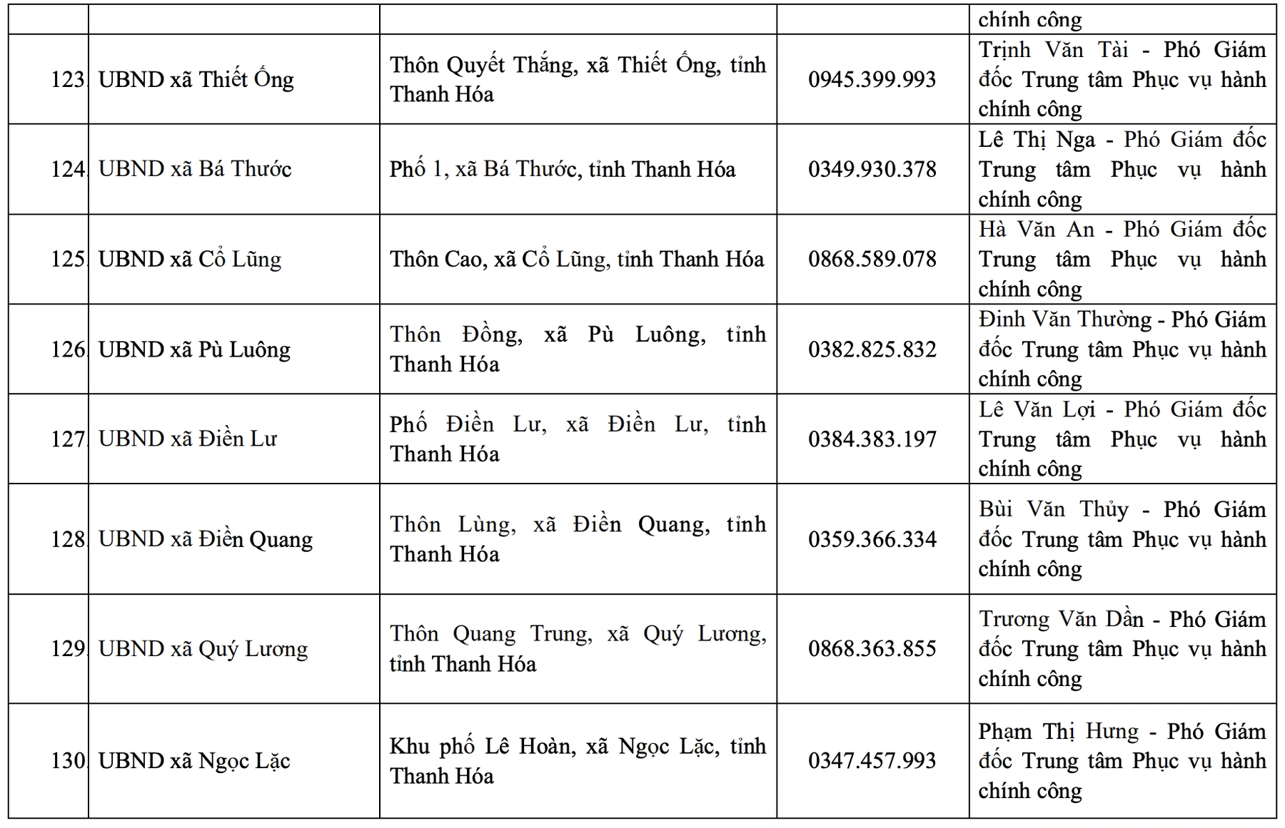 Địa chỉ, đường dây nóng của Trung tâm Phục vụ hành chính công tỉnh và 166 xã, phường mới