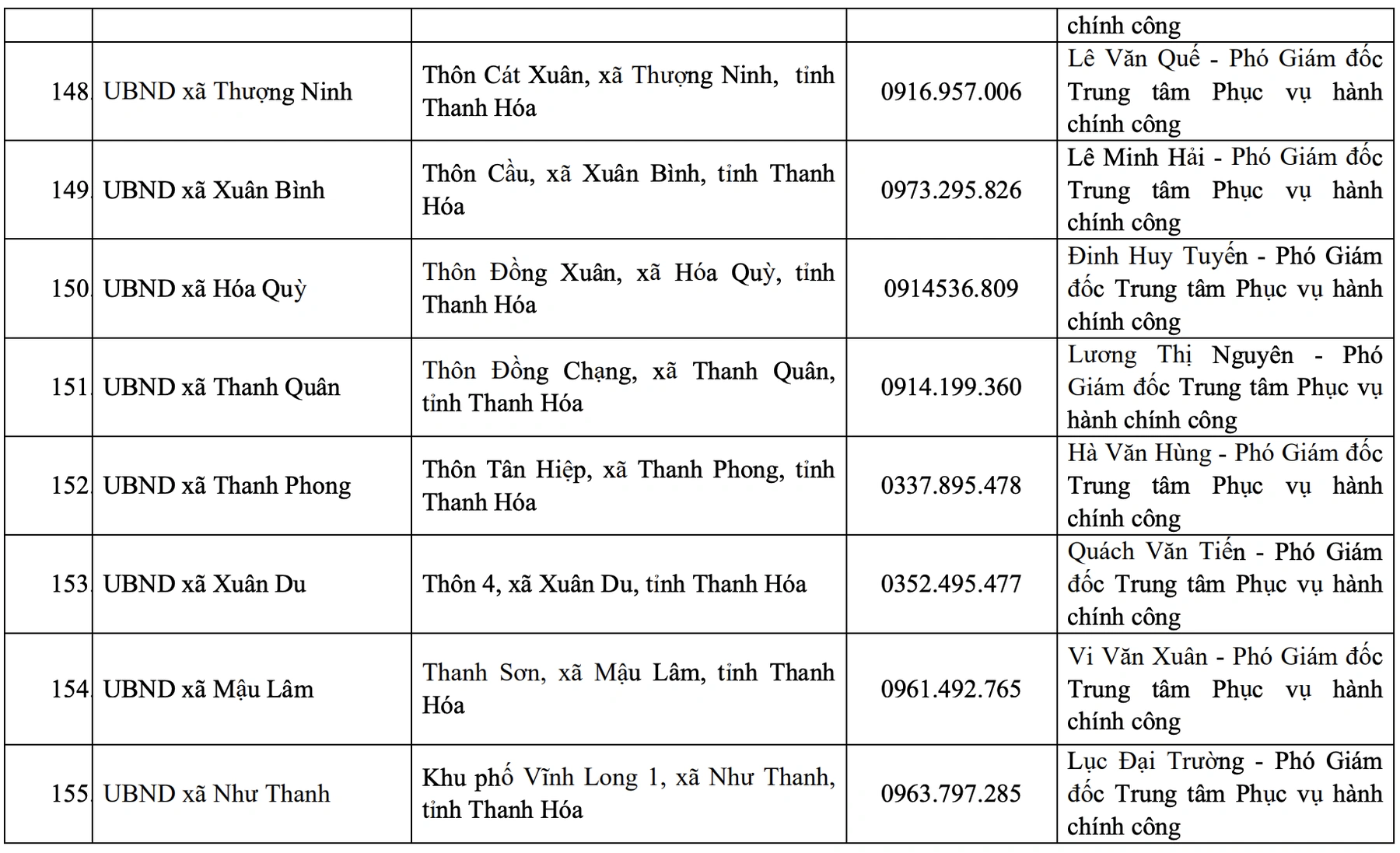 Địa chỉ, đường dây nóng của Trung tâm Phục vụ hành chính công tỉnh và 166 xã, phường mới