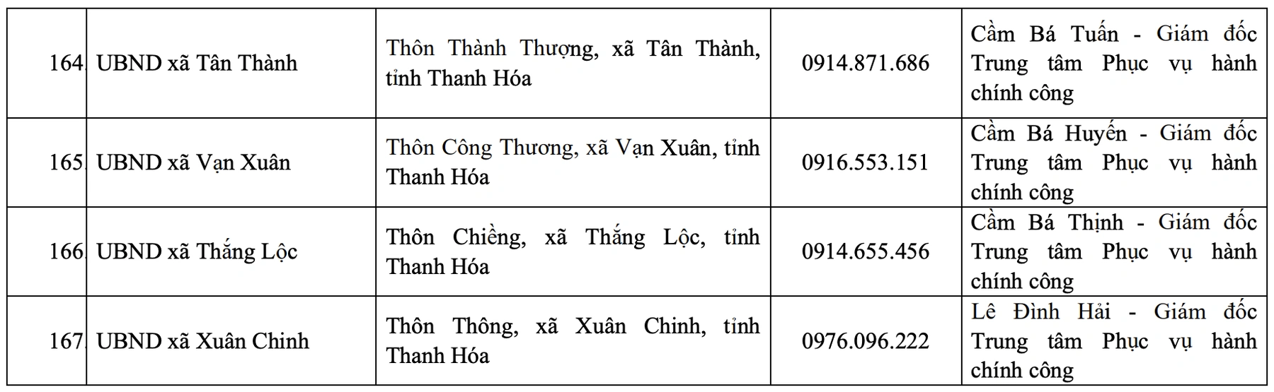 Địa chỉ, đường dây nóng của Trung tâm Phục vụ hành chính công tỉnh và 166 xã, phường mới