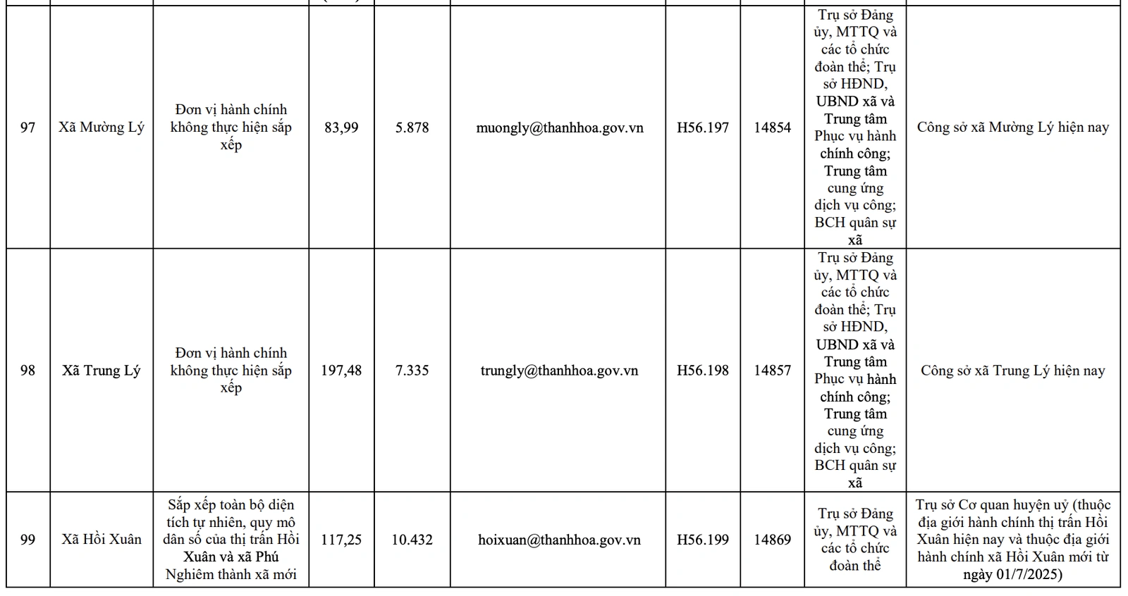 Công bố trụ sở mới của 166 xã, phường tỉnh Thanh Hóa từ 1/7/2025