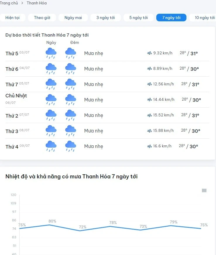 Dự báo thời tiết Thanh Hóa trong ngày và trong tuần với radarthoitiet.com