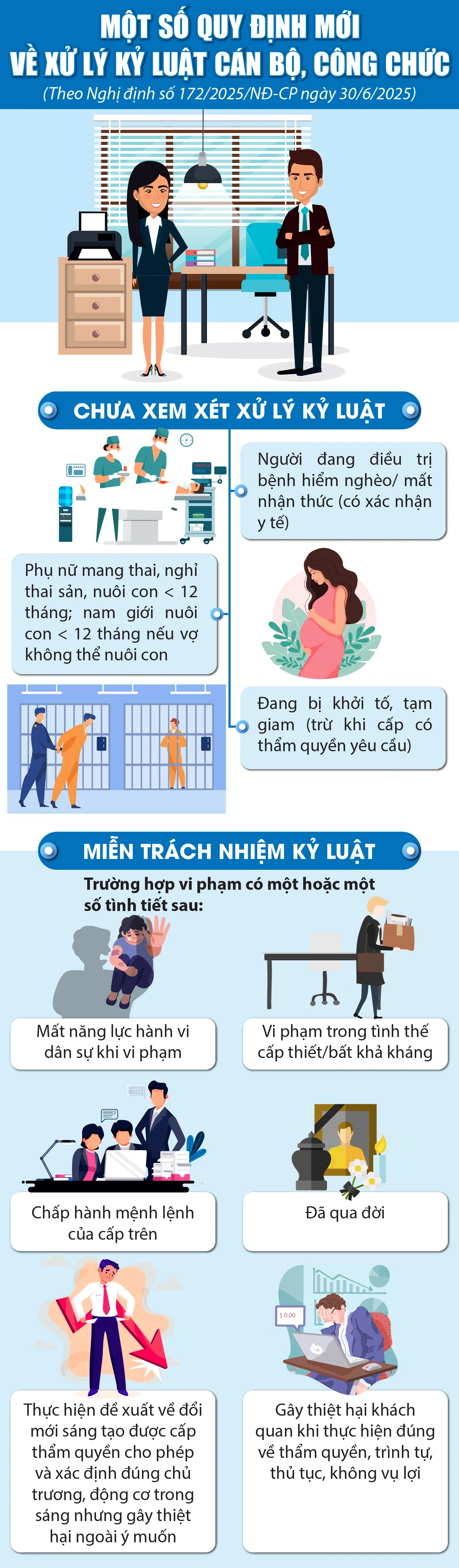 [Infographics] - Một số quy định mới về xử lý kỷ luật cán bộ, công chức