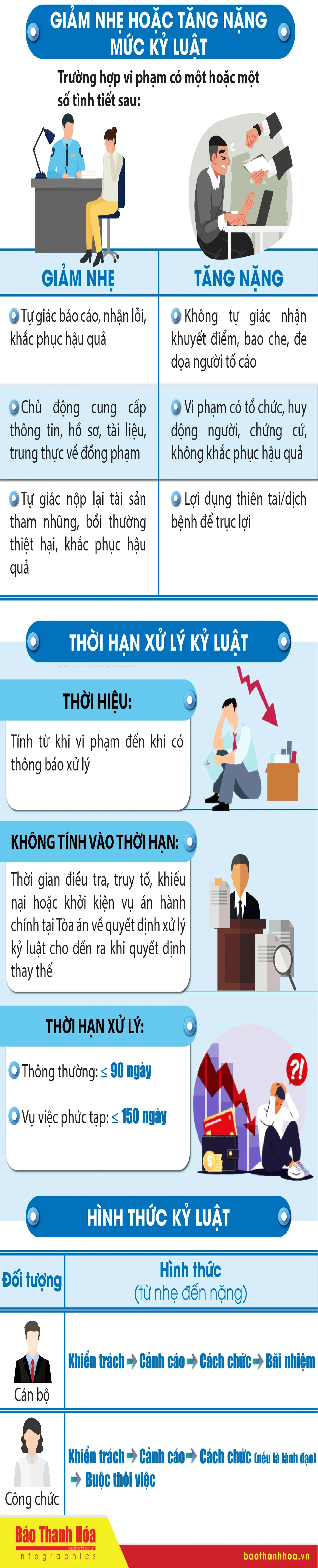 [Infographics] - Một số quy định mới về xử lý kỷ luật cán bộ, công chức