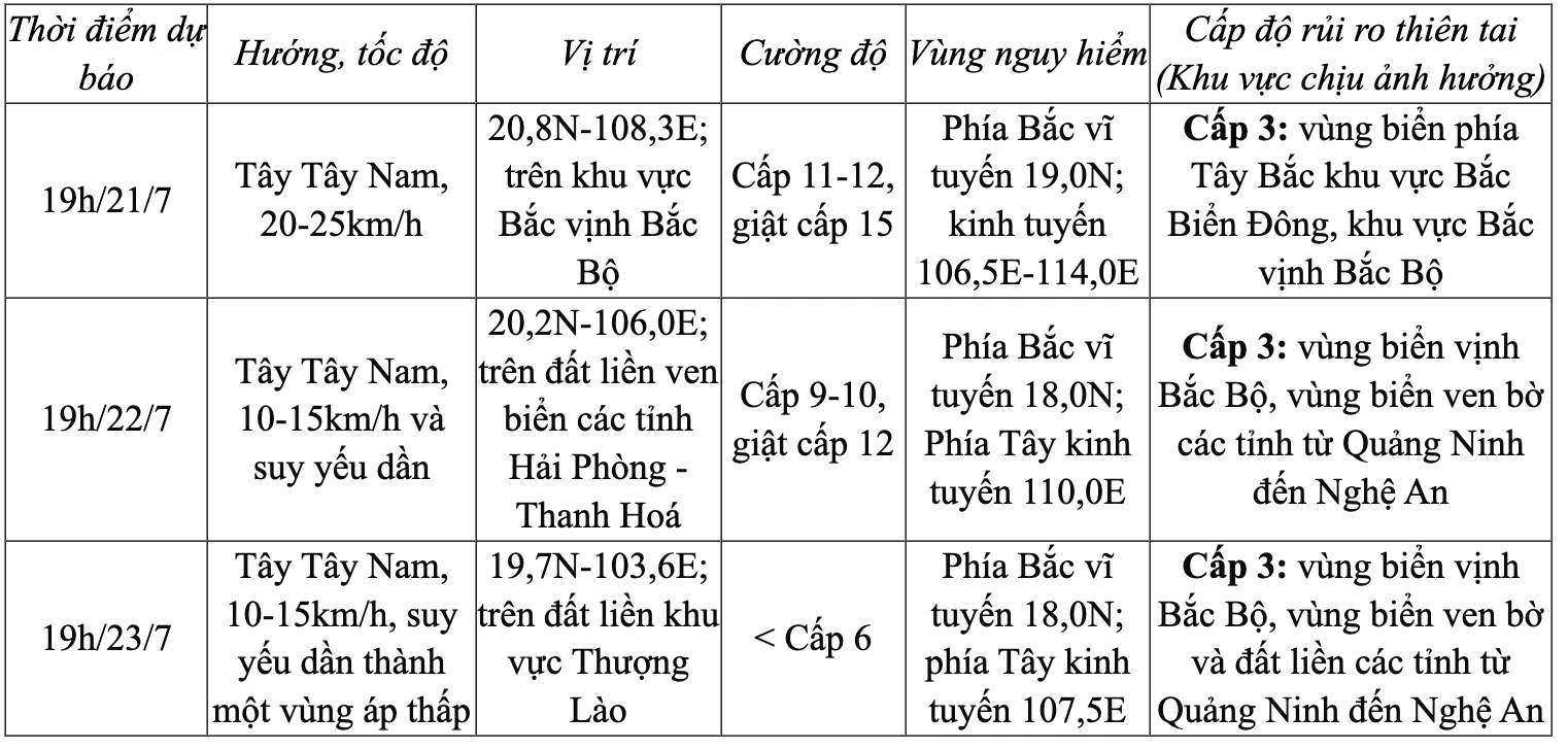 Bão số 3 giảm cấp, cách Quảng Ninh - Hải Phòng khoảng 480km