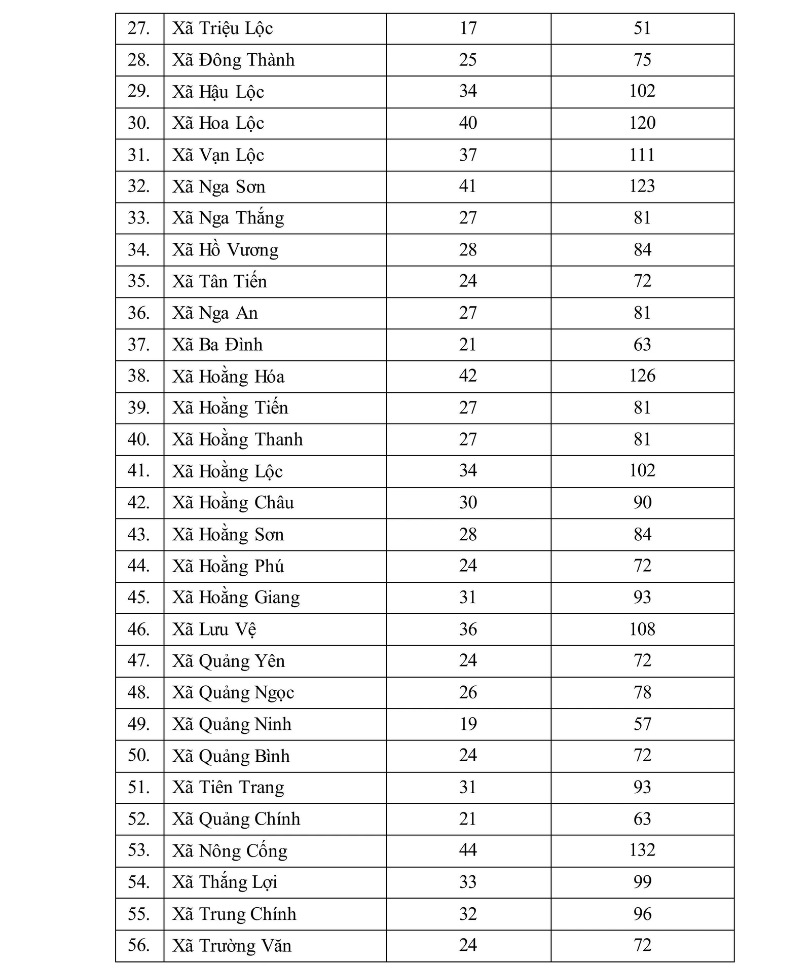 Toàn tỉnh có 4.351 Tổ bảo vệ an ninh, trật tự