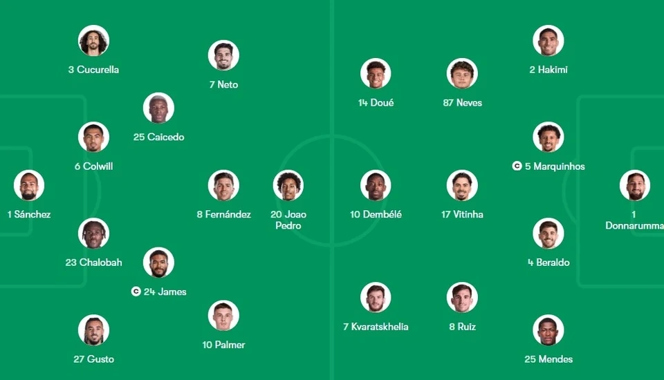 Nhấn chìm PSG, Chelsea đăng quang FIFA Club World Cup