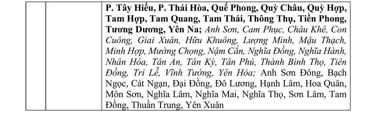 Các khu vực cảnh báo lũ quét, sạt lở đất trong 6 giờ tới