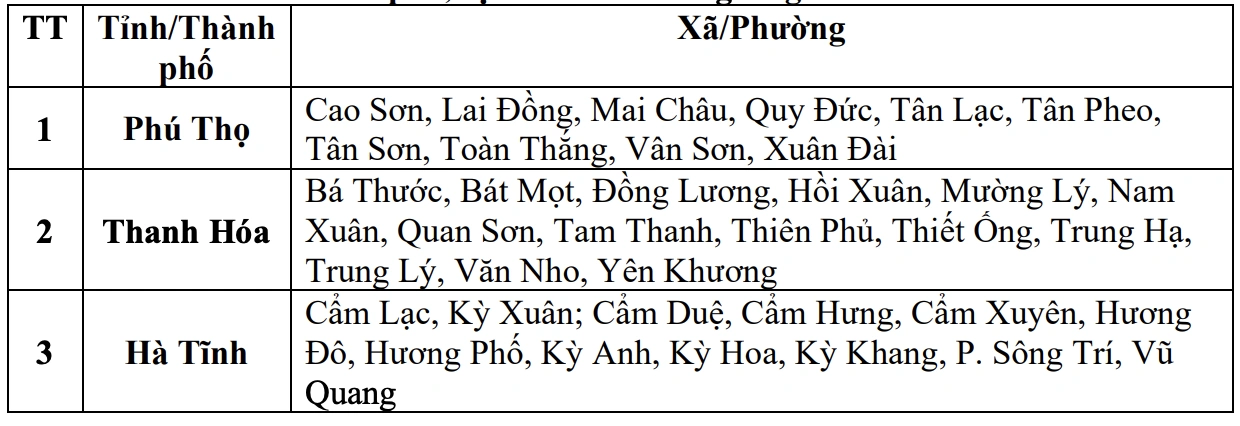 Cảnh báo lũ quét, sạt lở đất tại 14 xã trong 6 giờ tới