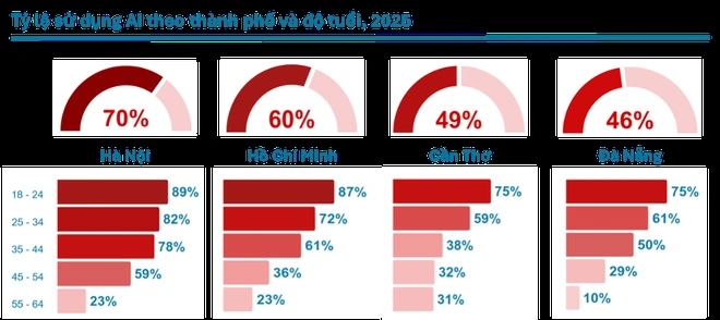 Việt Nam đứng trong Top các quốc gia thế giới trên Bảng xếp hạng Chỉ số AI