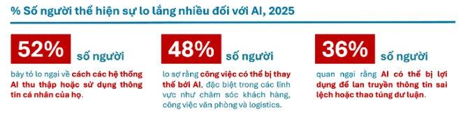 Việt Nam đứng trong Top các quốc gia thế giới trên Bảng xếp hạng Chỉ số AI