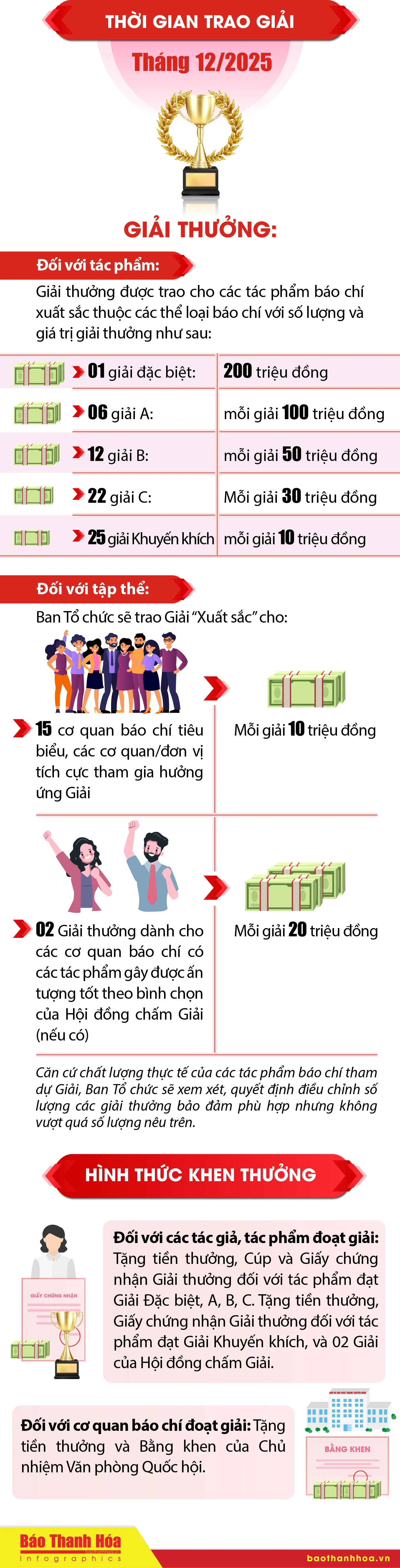 Giải báo chí toàn quốc về Quốc hội và Hội đồng nhân dân (Giải Diên Hồng) lần thứ tư - năm 2026