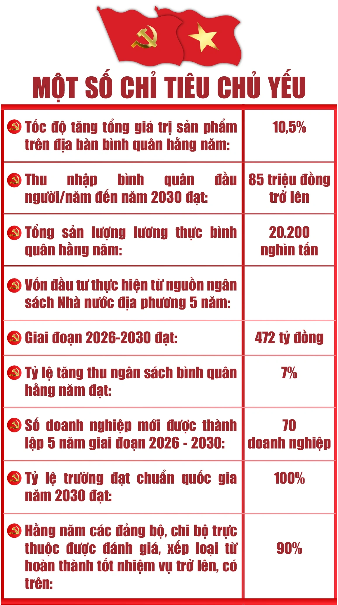 Trung Chính vững bước vươn mình