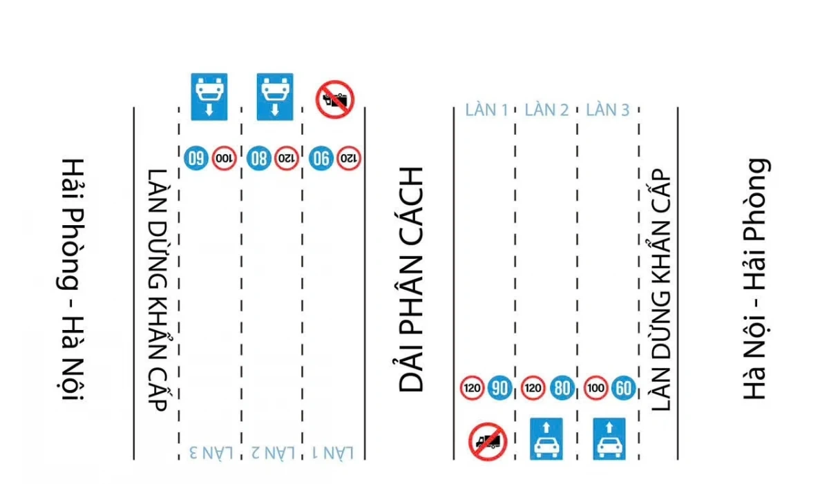 Từ 15/8 cấm xe tải chạy làn 1 và điều chỉnh tốc độ trên cao tốc Hà Nội - Ninh Bình