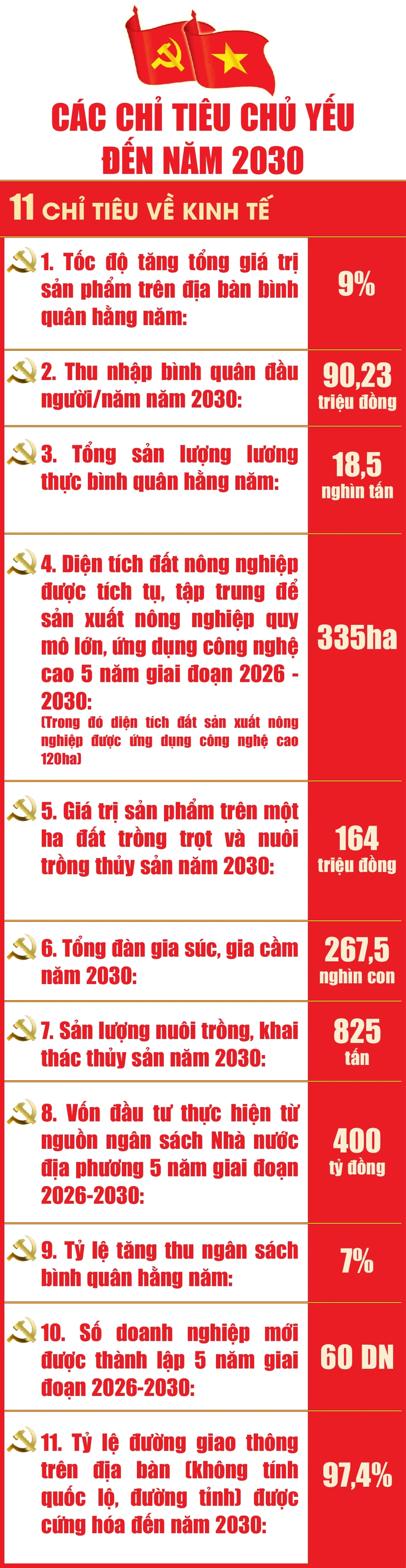Biện Thượng phát huy sức mạnh đoàn kết, tạo bứt phá trong giai đoạn mới