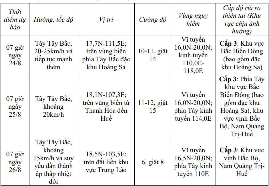 Bão số 5 (Kajiki) di chuyển nhanh, sức gió giật mạnh, Thanh Hóa sẽ có mưa to diện rộng