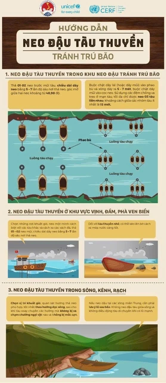 Hướng dẫn chủ động ứng phó với bão số 5 và mưa lũ sau bão
