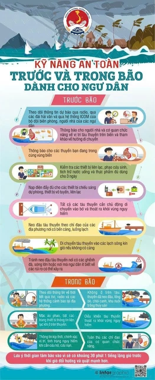 Hướng dẫn chủ động ứng phó với bão số 5 và mưa lũ sau bão