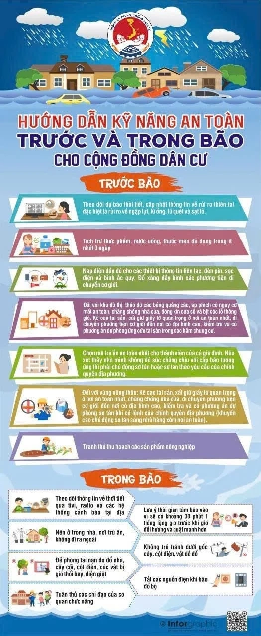 Hướng dẫn chủ động ứng phó với bão số 5 và mưa lũ sau bão