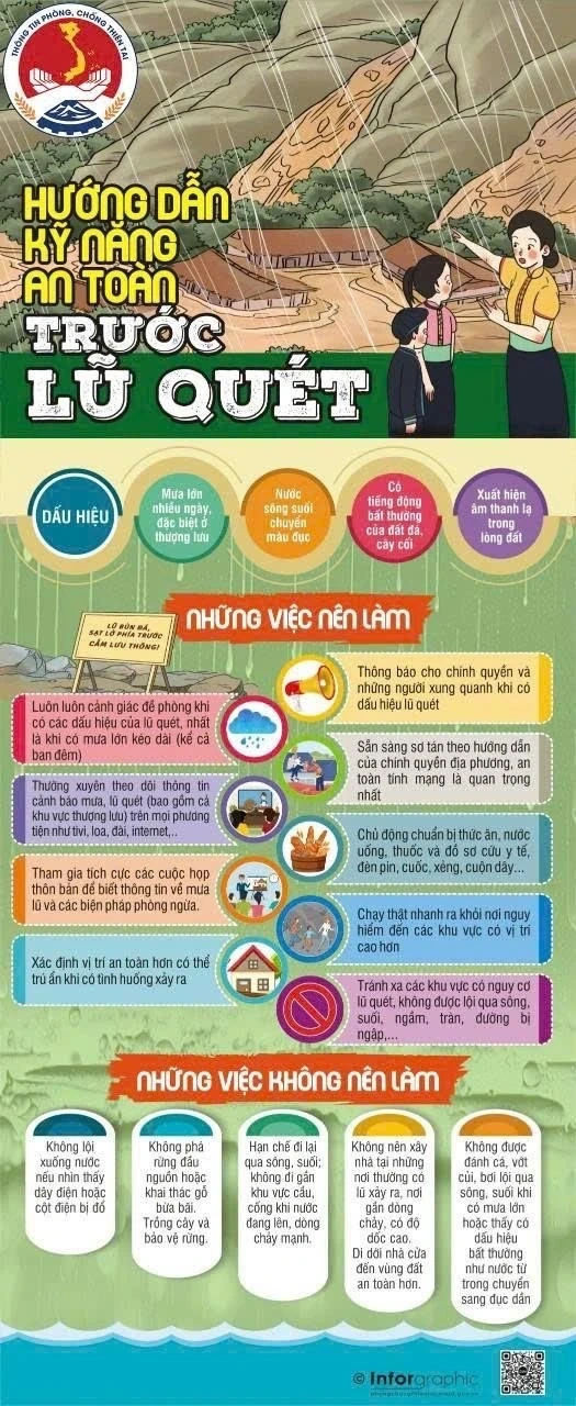 Hướng dẫn chủ động ứng phó với bão số 5 và mưa lũ sau bão