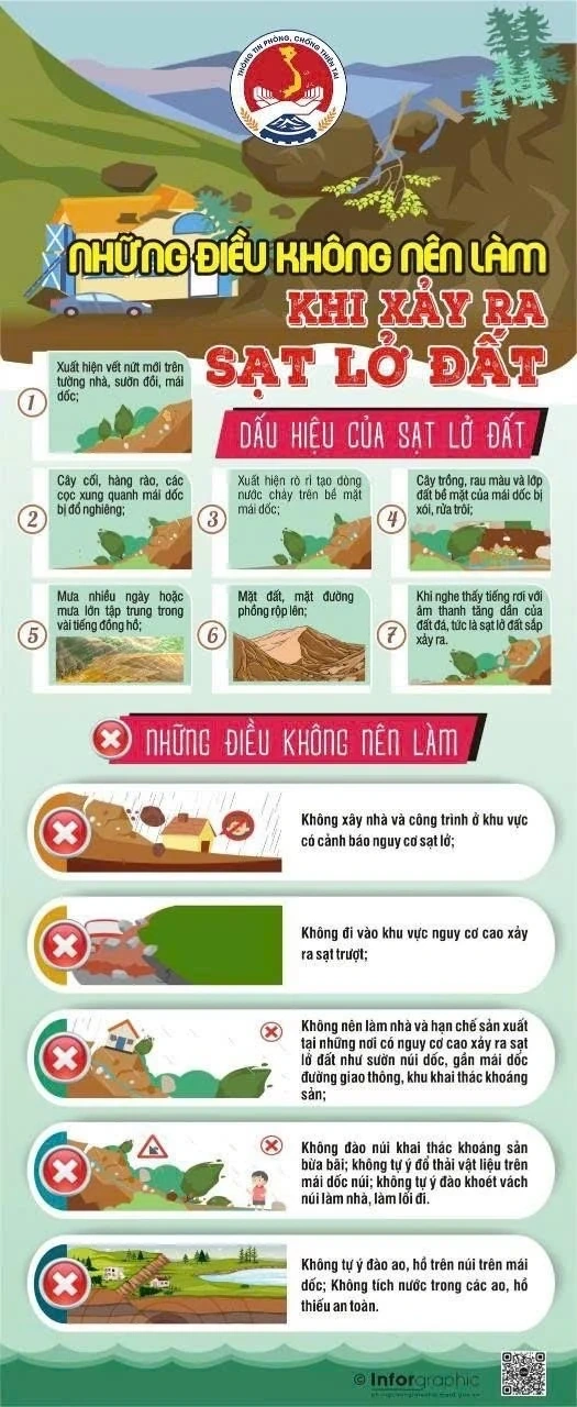 Hướng dẫn chủ động ứng phó với bão số 5 và mưa lũ sau bão