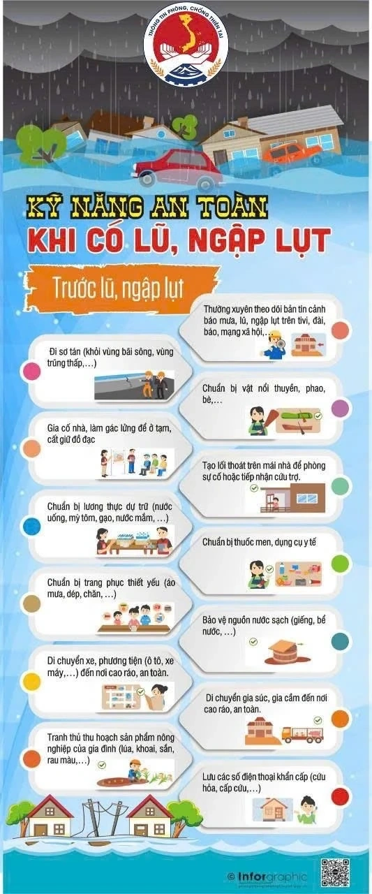 Hướng dẫn chủ động ứng phó với bão số 5 và mưa lũ sau bão