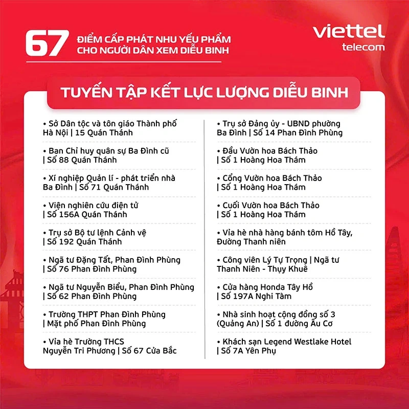 Viettel phối hợp cùng Đoàn Thanh niên TP Hà Nội triển khai 15/67 điểm cấp phát nhu yếu phẩm miễn phí, phục vụ người dân