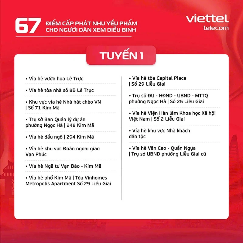 Viettel phối hợp cùng Đoàn Thanh niên TP Hà Nội triển khai 15/67 điểm cấp phát nhu yếu phẩm miễn phí, phục vụ người dân