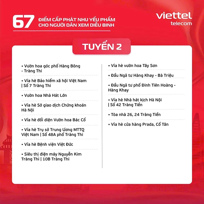 Viettel phối hợp cùng Đoàn Thanh niên TP Hà Nội triển khai 15/67 điểm cấp phát nhu yếu phẩm miễn phí, phục vụ người dân