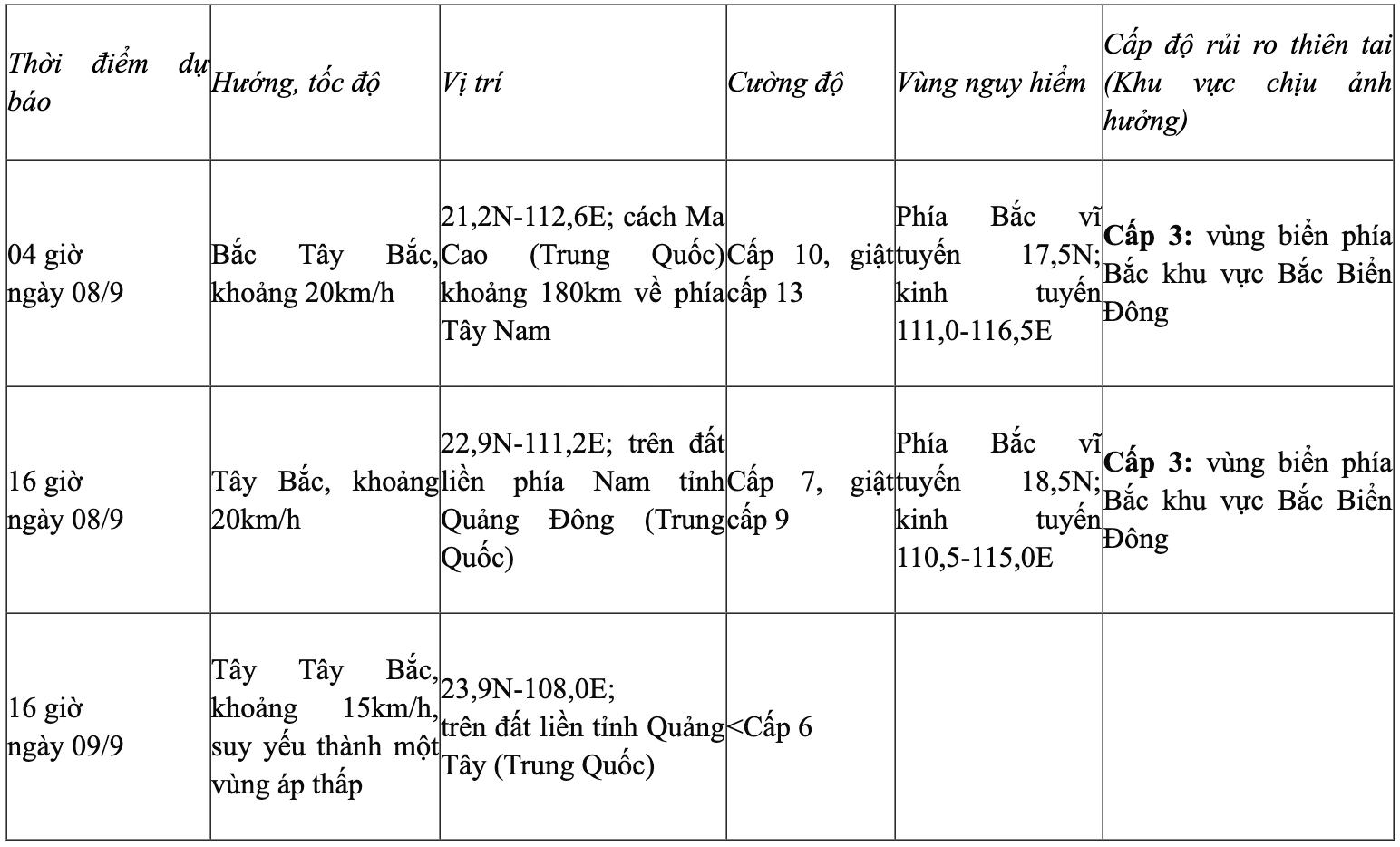 Các khu vực ở rìa xa hoàn lưu bão số 7 có thể xuất hiện dông, lốc, gió giật mạnh