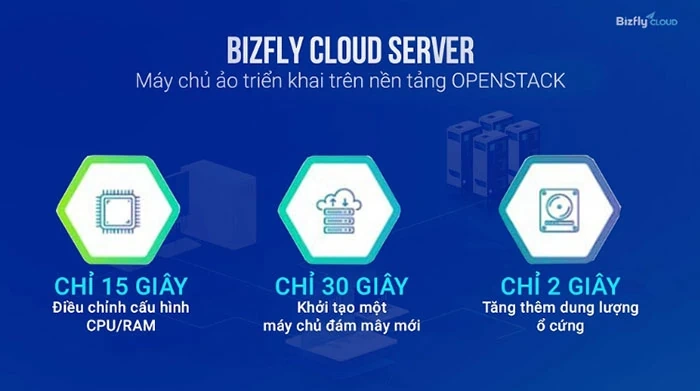 Bizfly Cloud Server - Chìa khóa chuyển đổi số thành công của doanh nghiệp Việt Nam