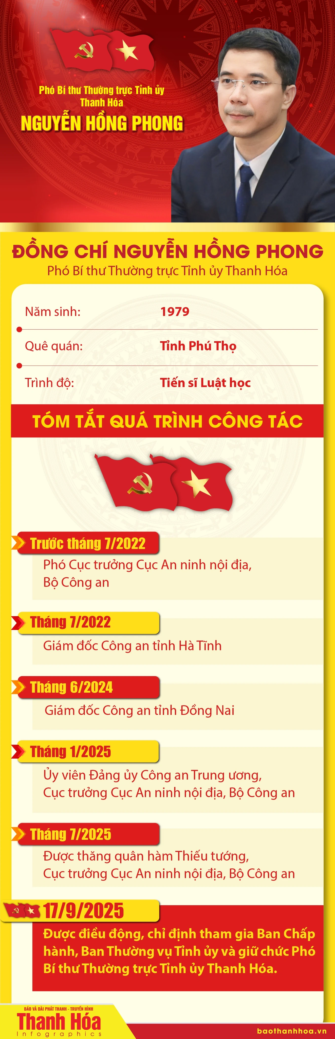 Tân Phó Bí thư Thường trực Tỉnh ủy Thanh Hóa Nguyễn Hồng Phong