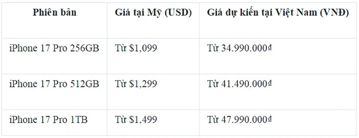 iPhone 17 Pro: Siêu phẩm đáng nâng cấp với những điểm nhấn đột phá hấp dẫn?
