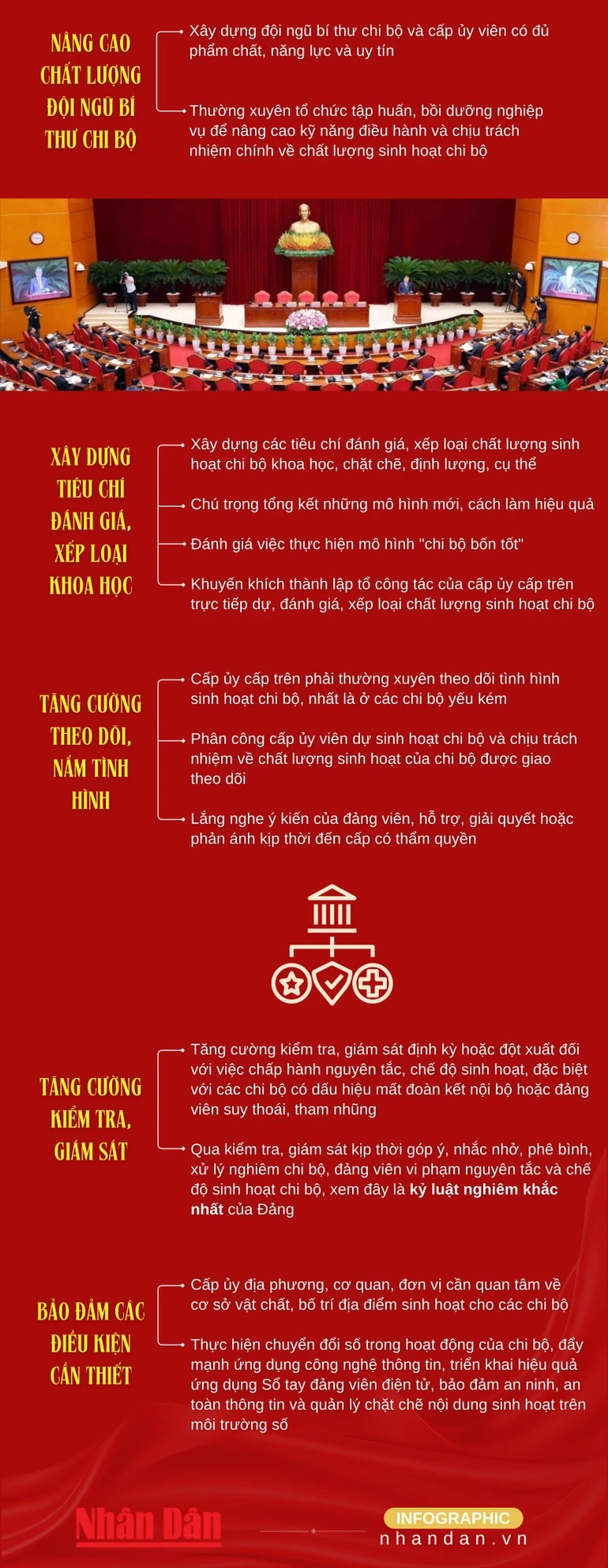 Một số nội dung quan trọng tại Chỉ thị 50-CT/TW của Ban Bí thư về đổi mới và nâng cao chất lượng sinh hoạt chi bộ