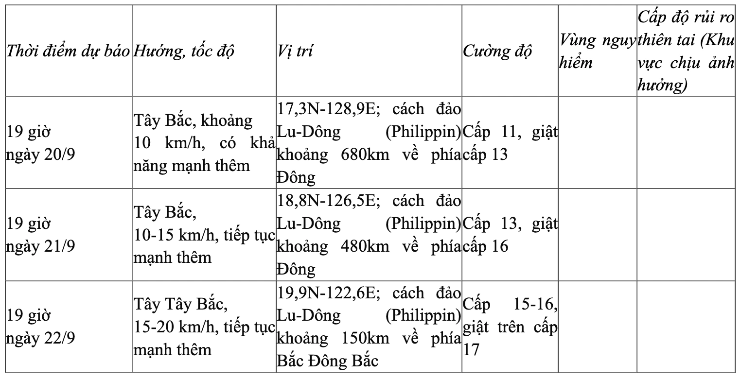 Bão Mitag suy yếu thành áp thấp nhiệt đới, bão RAGASA đang tiến vào Biển Đông