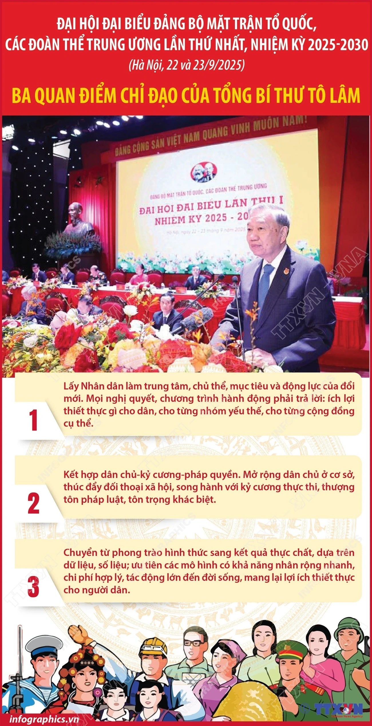 Ba quan điểm chỉ đạo của Tổng Bí thư tại Đại hội đại biểu Đảng bộ MTTQ, các đoàn thể Trung ương