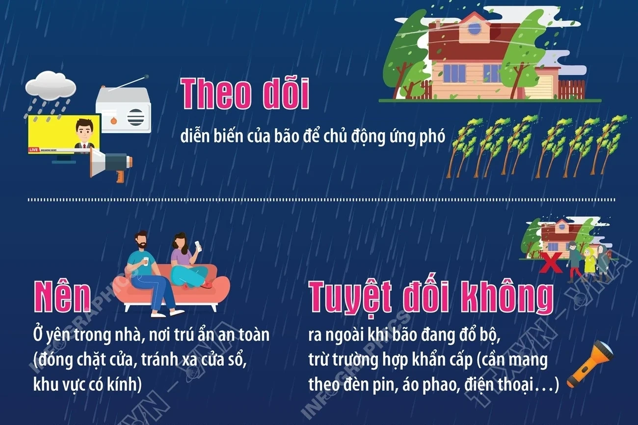 Kỹ năng an toàn cần biết khi bão đổ bộ