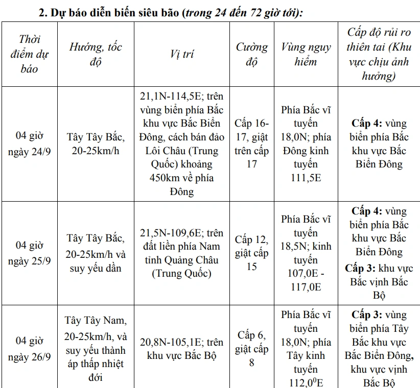 Siêu bão KAGASA giật trên cấp 17, từ hôm nay khu vực Bắc Bộ và Thanh Hóa có mưa rất to