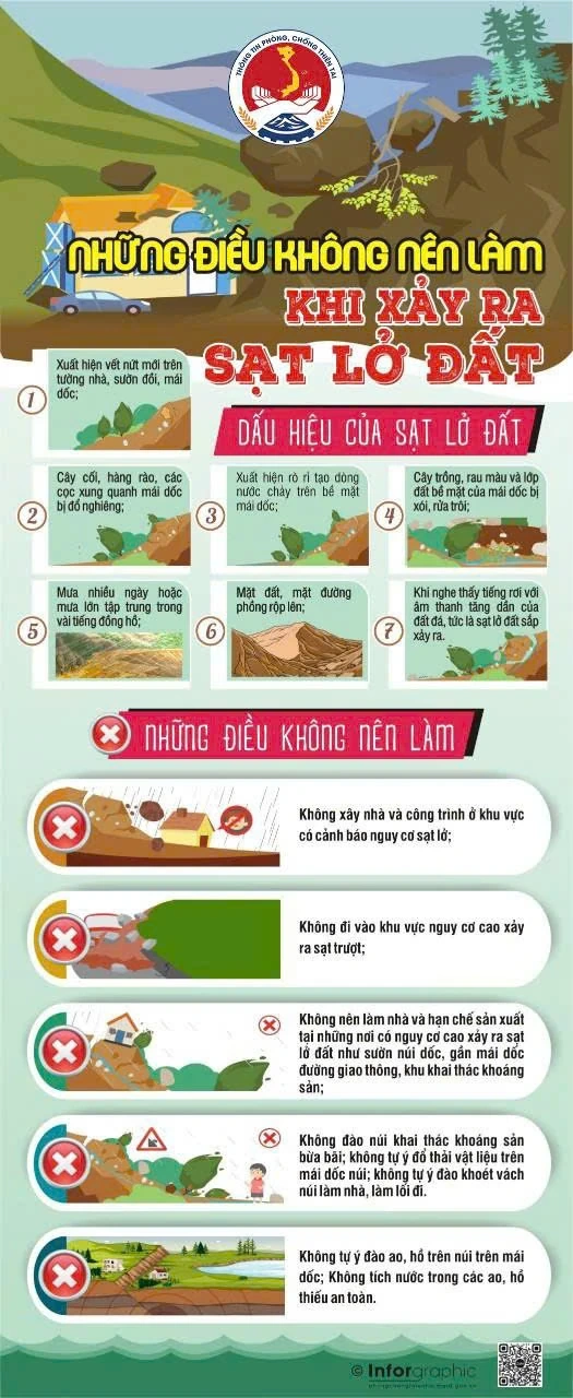 Hướng dẫn chủ động ứng phó bão số 10 và mưa lũ