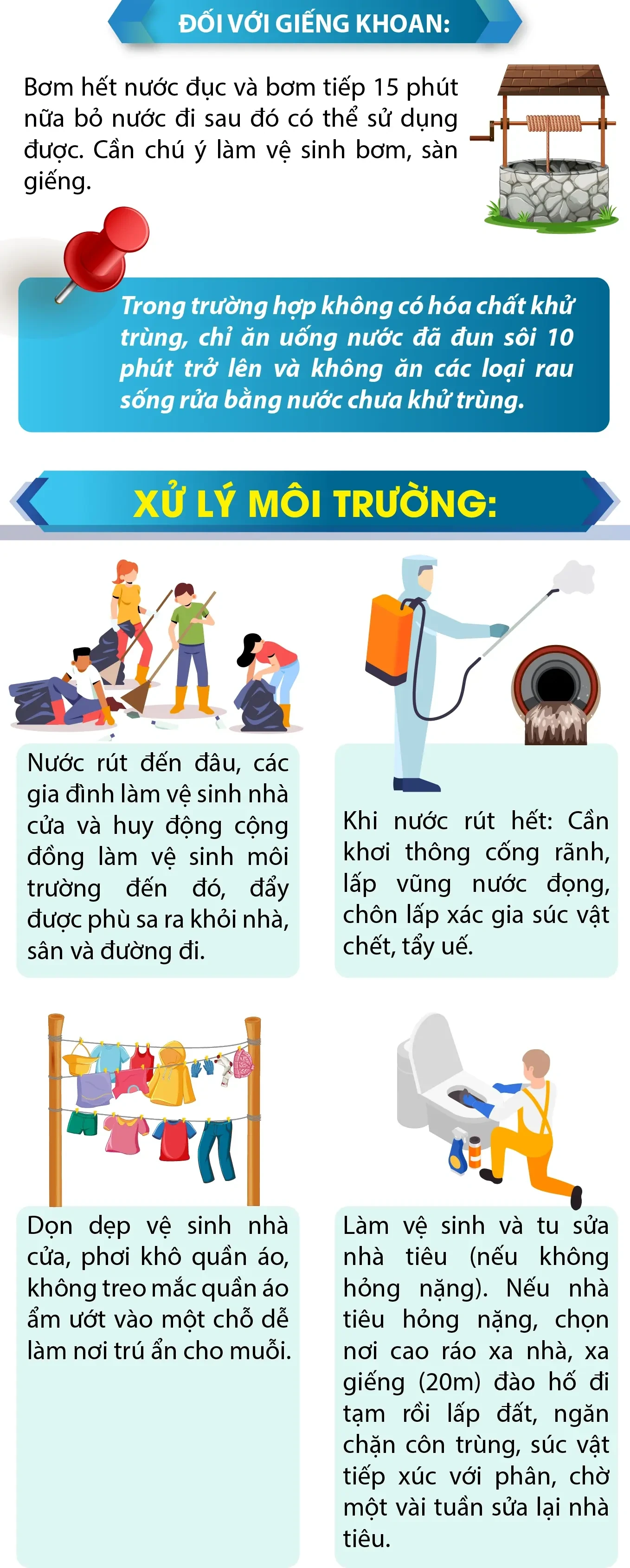 [Infographics] - Hướng dẫn vệ sinh môi trường sau ngập lụt