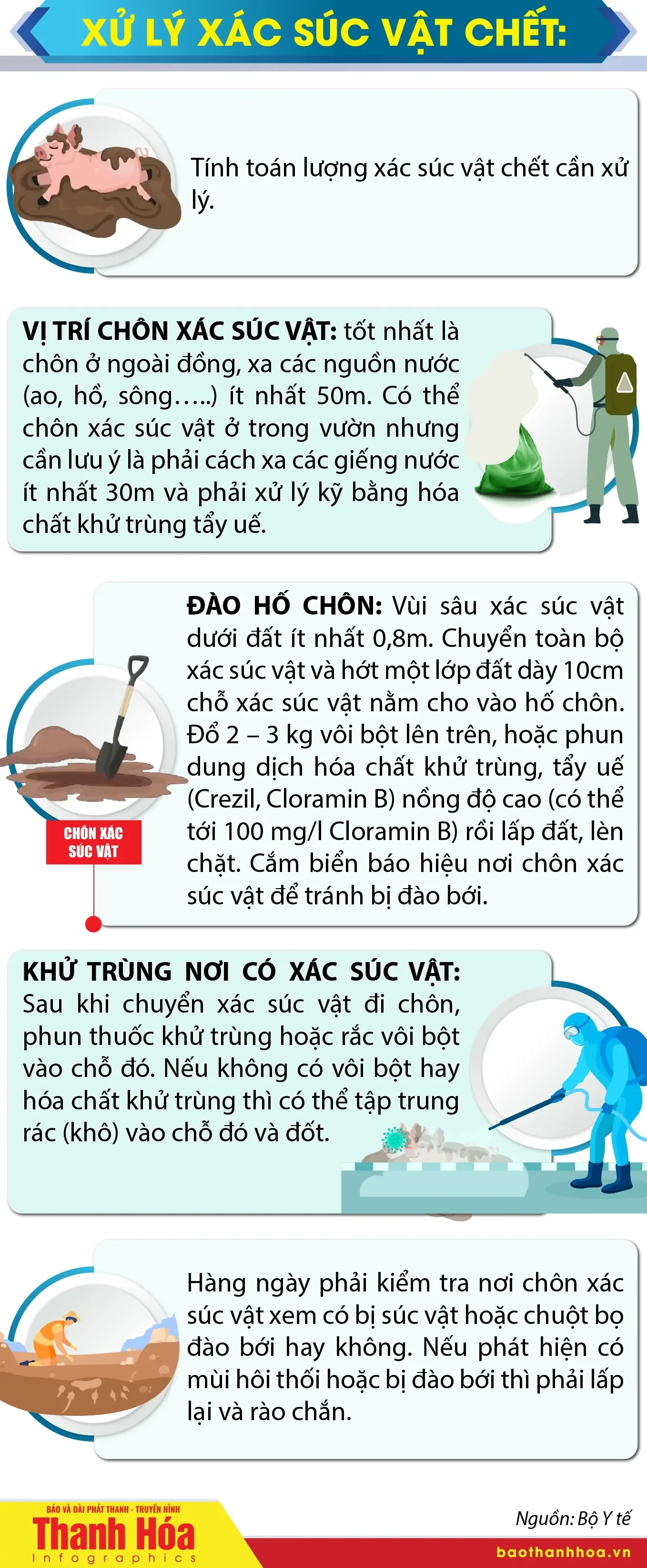 [Infographics] - Hướng dẫn vệ sinh môi trường sau ngập lụt