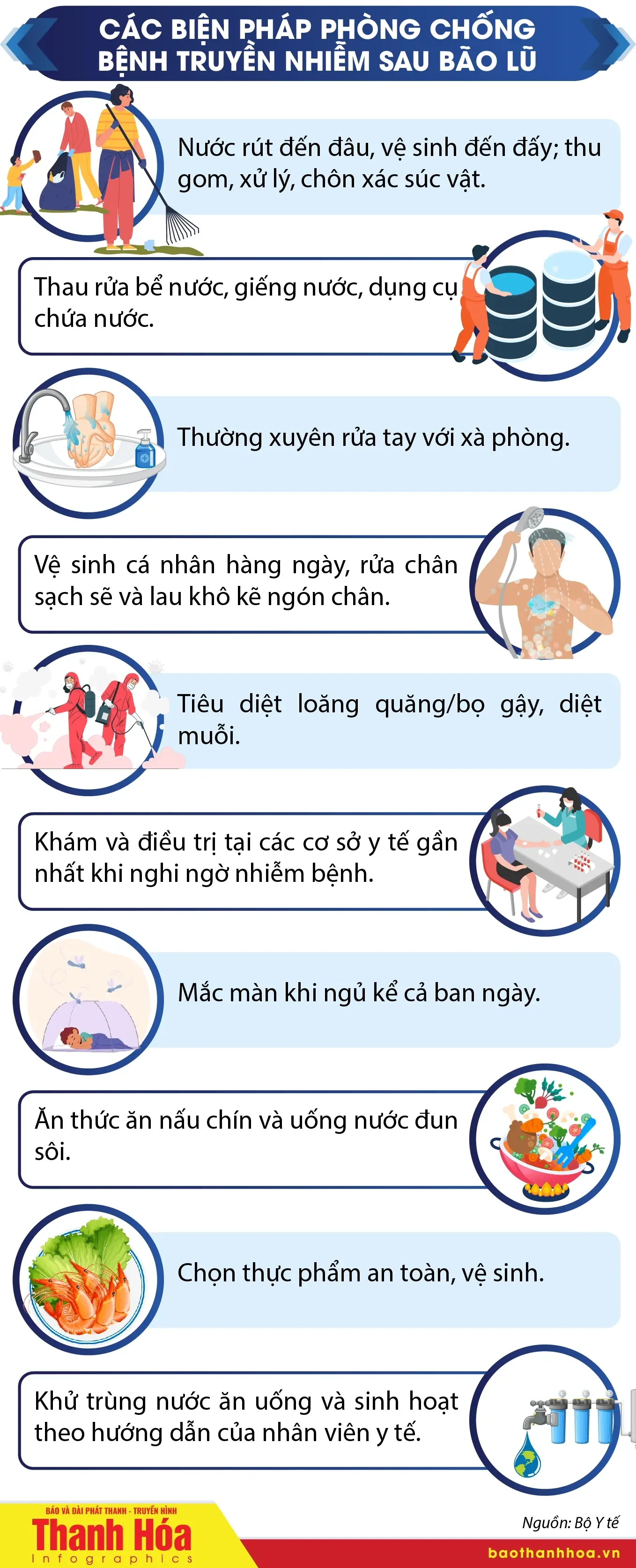 [Infographics] - Phòng chống các bệnh truyền nhiễm sau mưa bão, ngập lụt