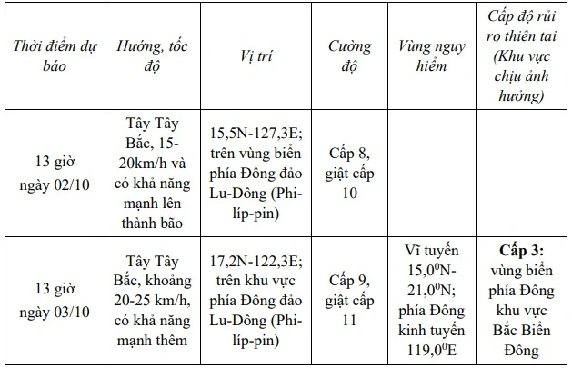Áp thấp nhiệt đới di chuyển theo hướng Tây, tốc độ 15km/h