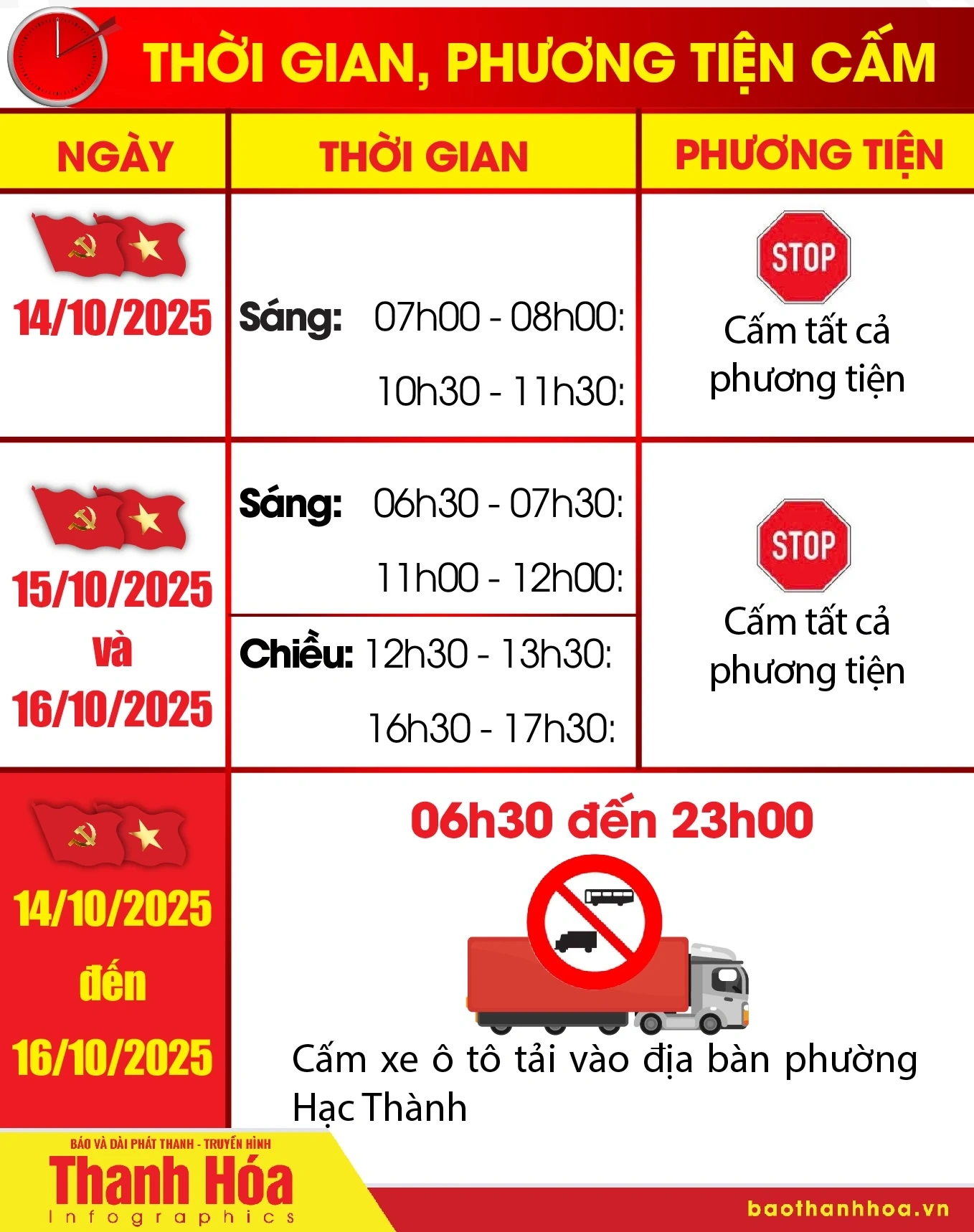 [Infographics] - Thời gian, lộ trình cấm đường phục vụ Đại hội Đảng bộ tỉnh Thanh Hóa lần thứ XX