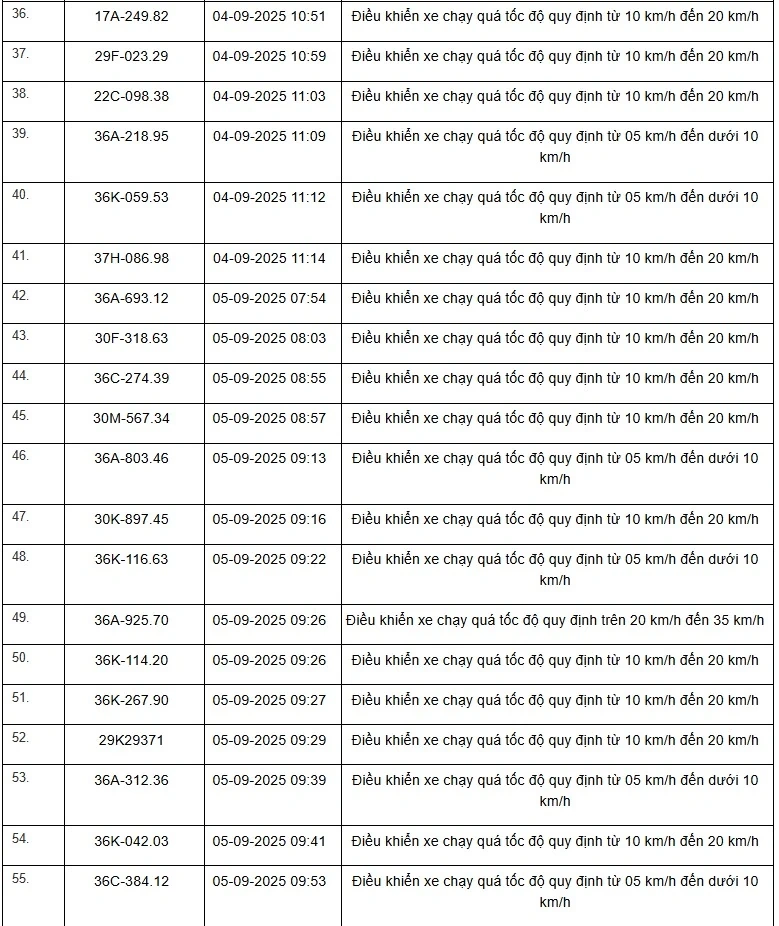 Danh sách 469 phương tiện bị “xử phạt nguội” trên tuyến QL1, QL45 và QL10 từ ngày 01/9 đến 15/9/2025