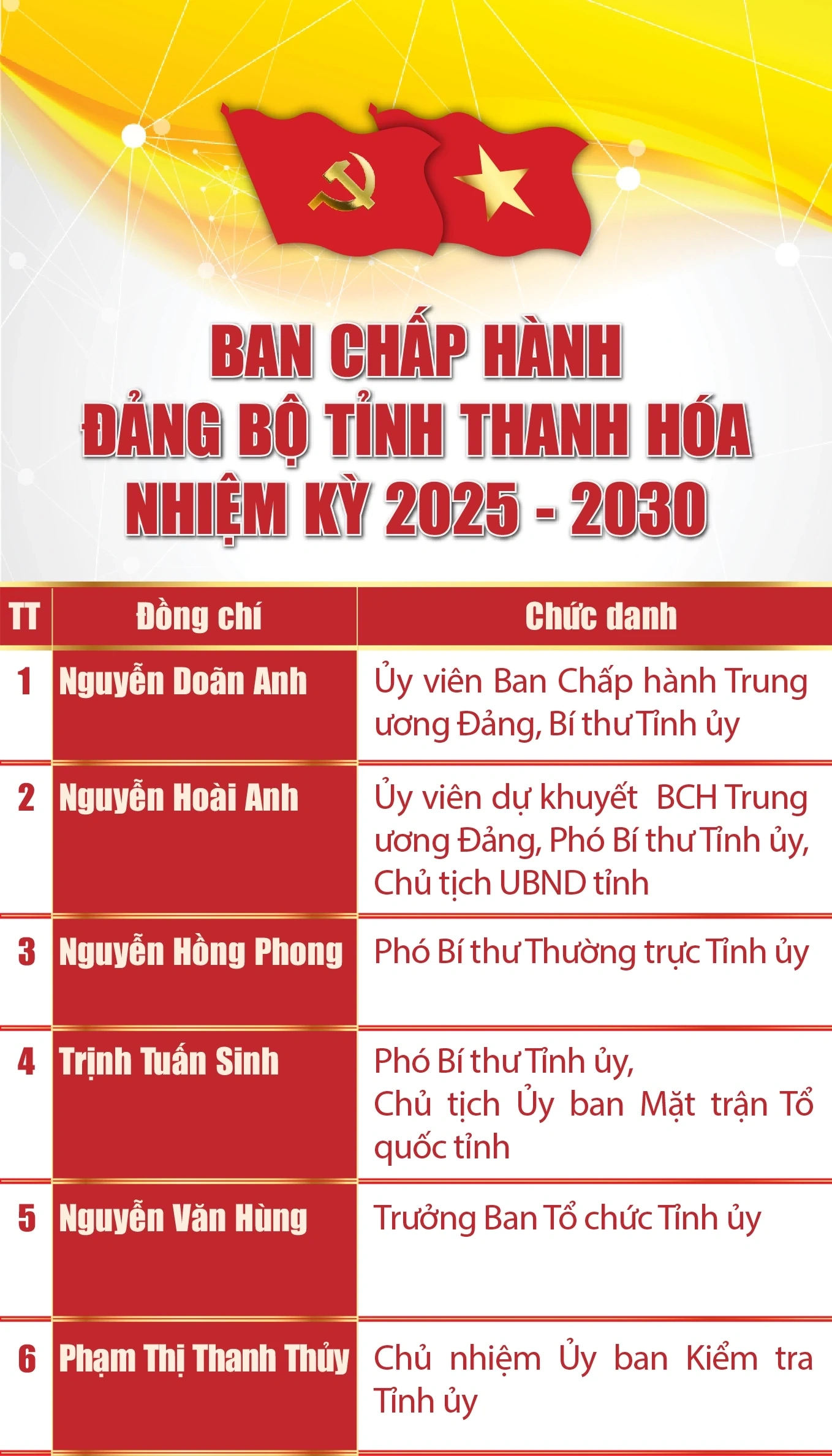 [Infographics] - Ban Chấp hành Đảng bộ tỉnh Thanh Hóa nhiệm kỳ 2025-2030